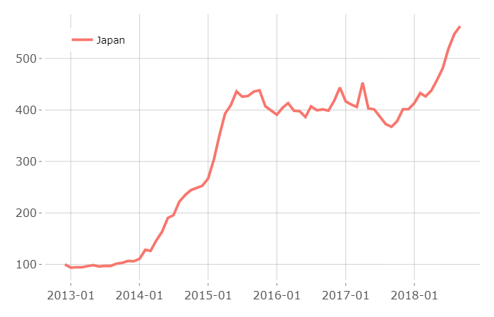 Karuizawa Whisky Pricing Data and History